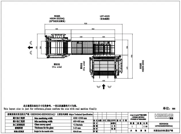 Стеклянная прямая линия Двойная линия Edger HSDN (тип L)
