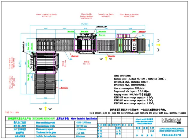 Стеклянная прямая линия Двойная линия Edger HSDN (тип L)