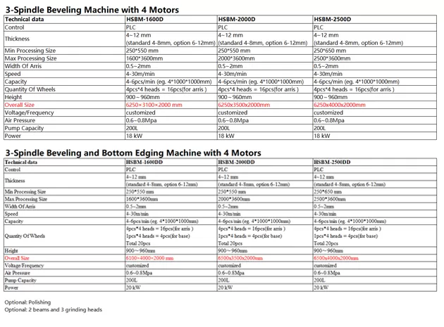 Стекло закаточная машина HSBM