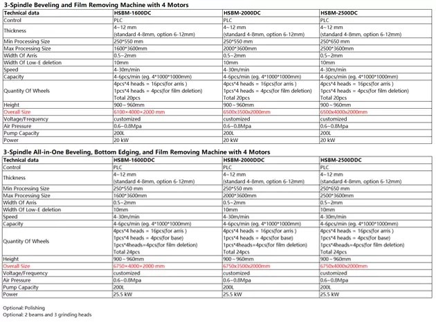 Стекло закаточная машина HSBM
