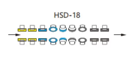 Прямая линия двойная кромкозагибы машина колеса конфигурации